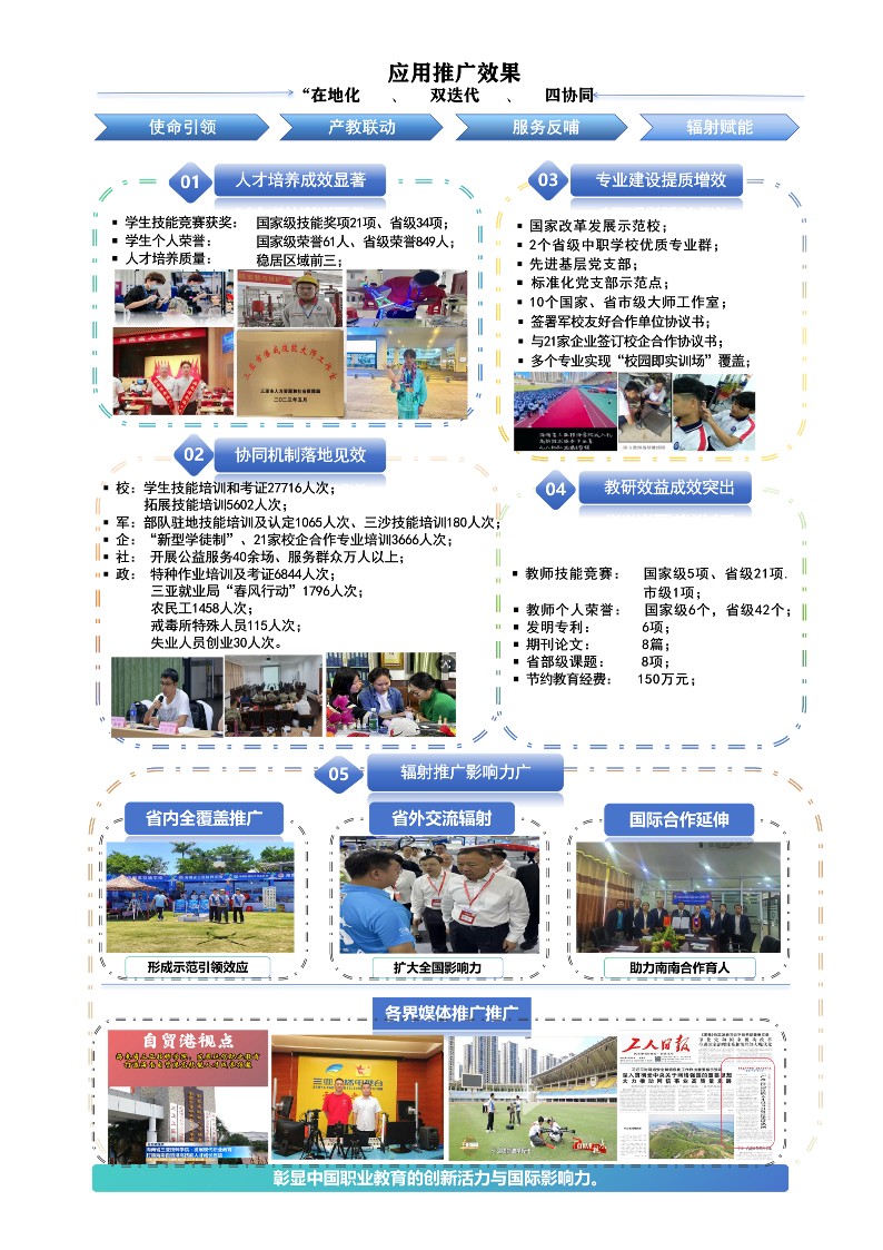 应用推广效果
